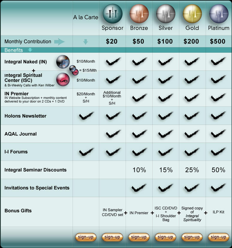 member benefits chart